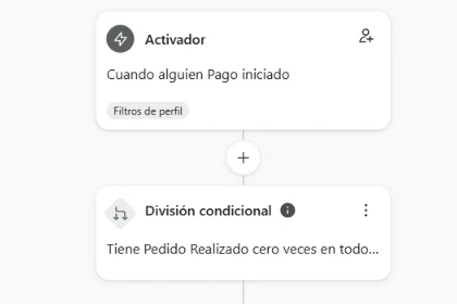 Flujo de carrito abandonado en Klaviyo